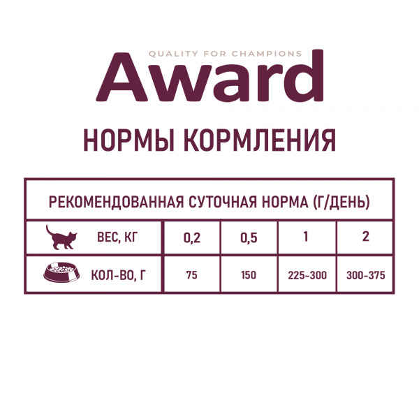 AWARD влажный корм для котят с индейкой в соусе, 85 г