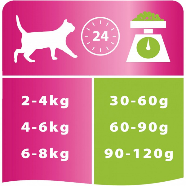 Purina Pro Plan Delicate сухой корм для кошек с чувствительным пищеварением с ягнёнком, 1,5 кг