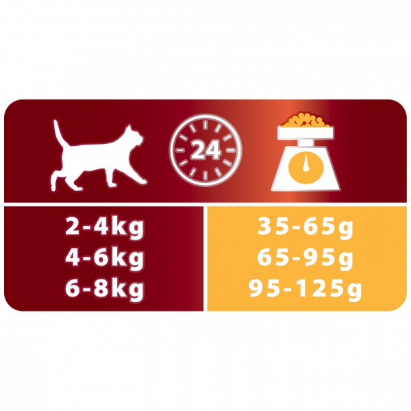 Purina Pro Plan сухой корм для кошек с курицей и рисом, 400 г