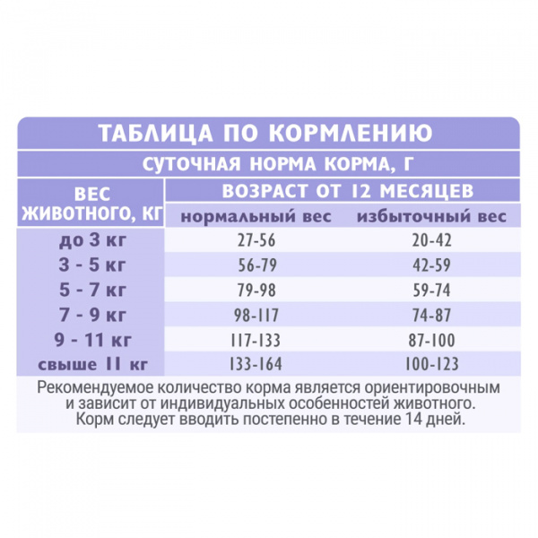 Сухой корм BRIT Care Cat Anti-Hairball д/к с белой рыбой и индейкой 1,5 кг