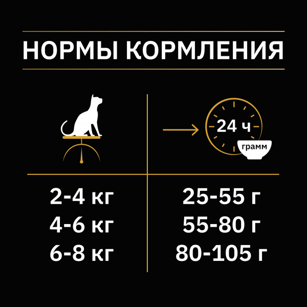Pro Plan Nature Elements для взрослых кошек с чувствительным пищеварением, с индейкой, 200 г