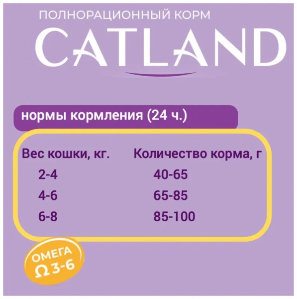 CATLAND для кошек курица утка 350г